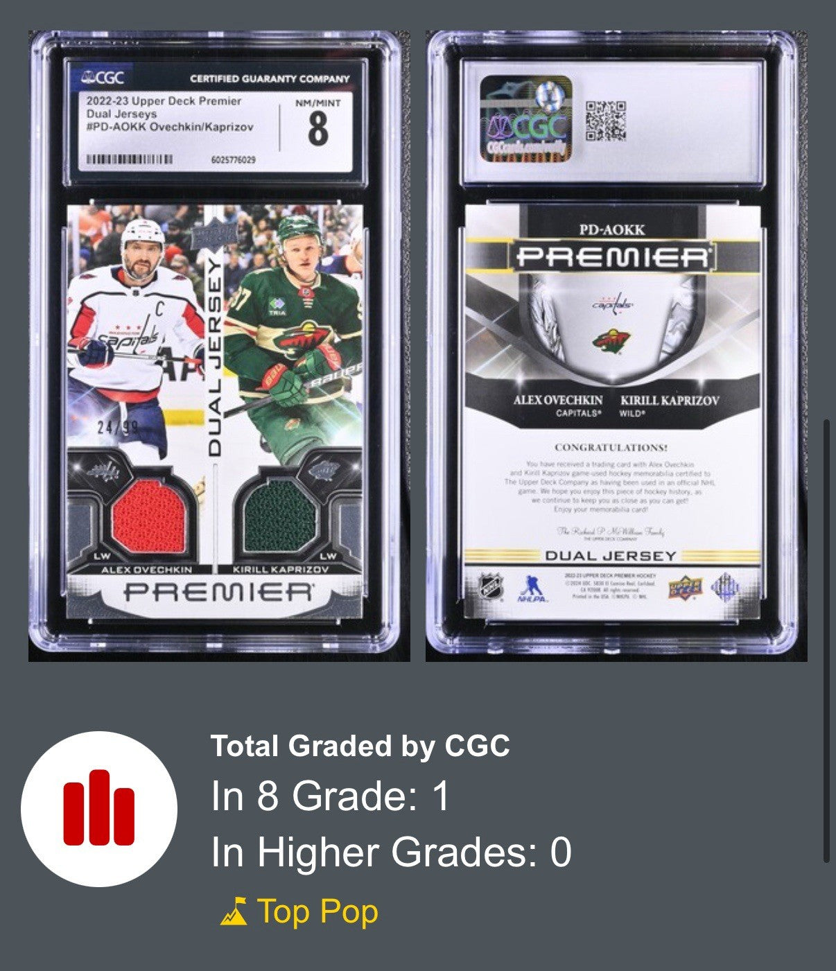 ‼️2022-23 Upper Deck Premier Dual Jerseys #PD-AOKK Ovechkin/Kaprizov~ POP 1💨